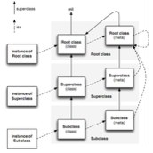 浅析Objective-C Runtime 类与对象教程