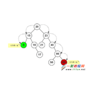 C++实现二叉查找树过程详解教程【图】