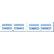 ASP.NET Core依赖注入系列教程之控制反转（IoC）