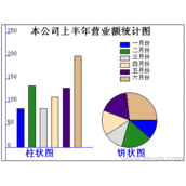 asp.net生成数据饼图实现代码