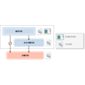 asp.net Silverlight 应用程序安全模型