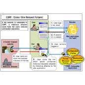 Asp.net CSRF 跨站点请求伪造实现代码