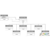 C#学习笔记之状态模式详解