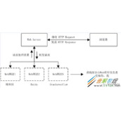 基于C#动手实现网络服务器Web Server