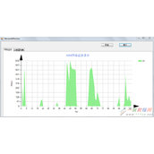 C#利用性能计数器监控网络状态的教程