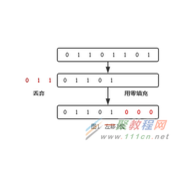 C语言逻辑移位和算术移位学习笔记