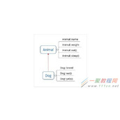 C++对象模型之成员函数调用方式详解