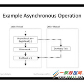 高手讲解C#多线程揭秘教程