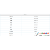 免费淘宝IP地址库简介及PHP/C#调用实例