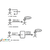 asp.net C# 委托的使用学习笔记