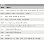 C#中判断某类型是否可以进行隐式类型转换