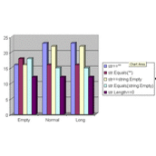 C#中null与string.Empty和等空的区别