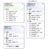 asp.net C#数据结构 单链表LinkList