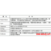 C#中listview的使用方法介绍