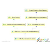 spring循环依赖策略解析