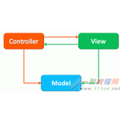 深入理解Spring MVC概要与环境配置