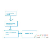 Asp.NET MVC 导入Excel数据教程详解