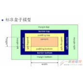 详解css中的box-sizing属性
