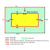 css中负Margin你不知道的秘密
