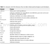 《CSS实战精粹》读书笔记（一）详解