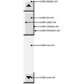 css设置流量器页面滚动条（scrollbar）颜色设置详解