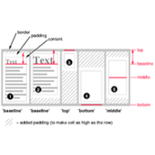 css vertical-align之居中说明