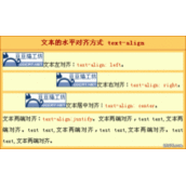 CSS text-align 文本对齐实例