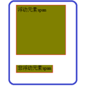 css float left float right详细分析