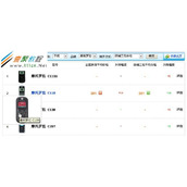 IE6中a:hover的bug解决办法详解