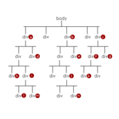 css定位z-index用法详解
