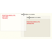 position中Relative和Absolute 详解
