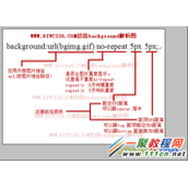 css background设置背景图片技巧及Sprite的应用
