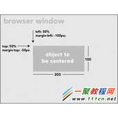 css中div百分比垂直居中几种方法