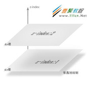 IE6 下z-index失效Bug解决方法