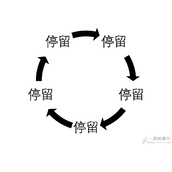 实例：纯css3实现轮播图效果