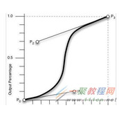 CSS3 transition实现过渡效果示例