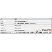 CSS3中动画的一些使用方法介绍