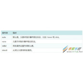 css设置不可点击实现代码方法