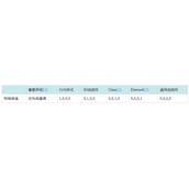 CSS中特指度和层叠问题代码示例解析