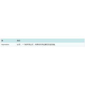 css height属性中的calc方法代码解析