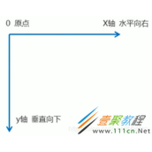 CSS3过渡旋转透视2d3d动画等效果代码实例