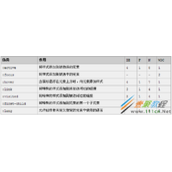 CSS伪类修改input选中样式代码示例