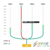 canvas如何实现绘制树形结构可视图形 canvas绘制树形结构可视图形实现代码