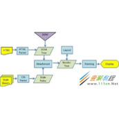 CSS前端页面渲染优化属性will-change使用方法解析
