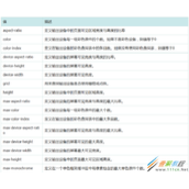 CSS3中@media实现网页自适应示例代码