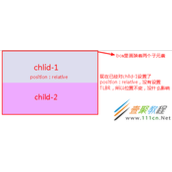 CSS之定位布局position图文教程