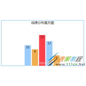 css用Flex布局如何制作简易柱状图 css用Flex布局制作简易柱状图实现代码