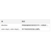 CSS如何实现QQ浏览器功能 CSS实现QQ浏览器功能代码