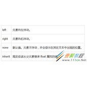 css浮动float属性详解