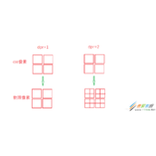 CSS像素以及移动端不同屏幕适配问题如何解决 CSS像素以及移动端不同屏幕适配问题解决方法